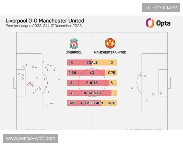 利物浦高位防守漏洞分析:连续失球暴露中场回追短板 利物浦高位防守漏洞分析:连续失球暴露中场回追短板
